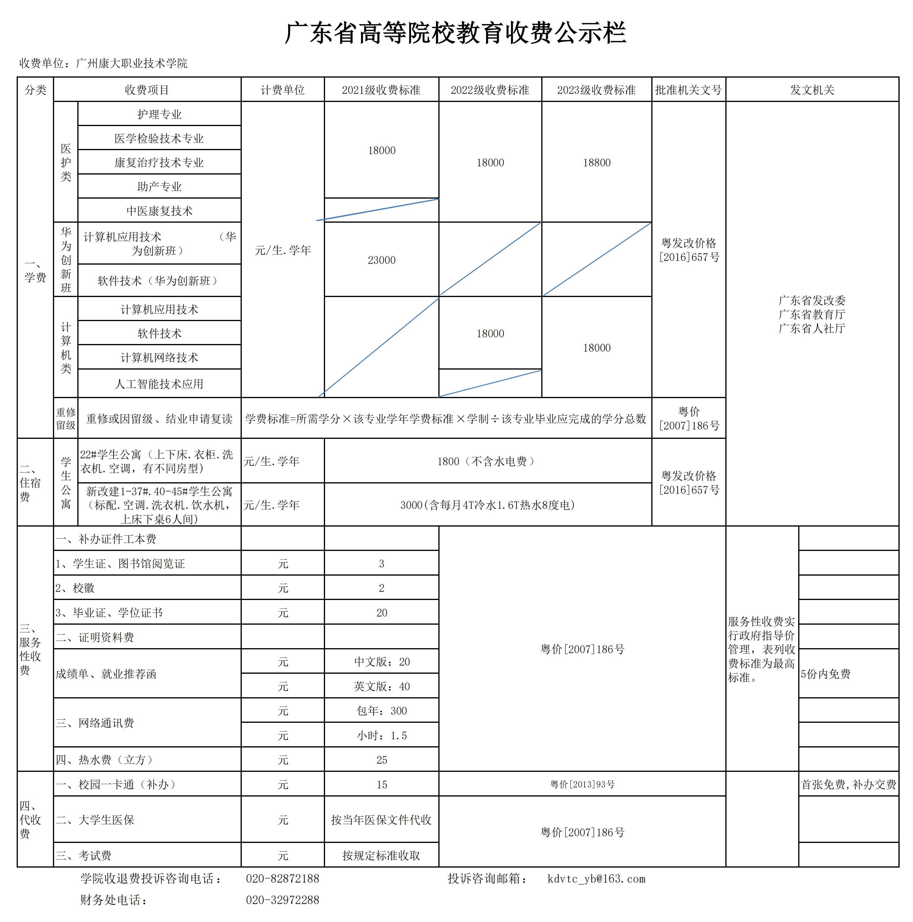 职院收费公示2023-2024_01.jpg